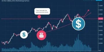 Drug us dollar value outlook: what’s next for investors?