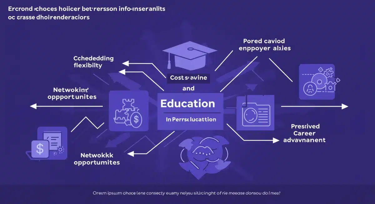 Factors influencing online vs traditional degree choice